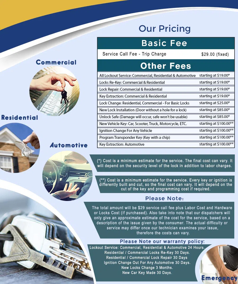 City Locksmith Store Rowley, MA 978-775-3549